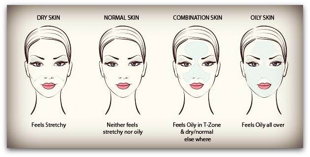 Not sure if your skin is oily, dry, or combination? Discover how to identify your skin type with this science-backed, step-by-step guide and choose the right skincare routine.